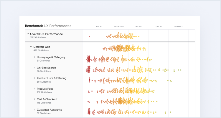 Benchmark Your UX Performance