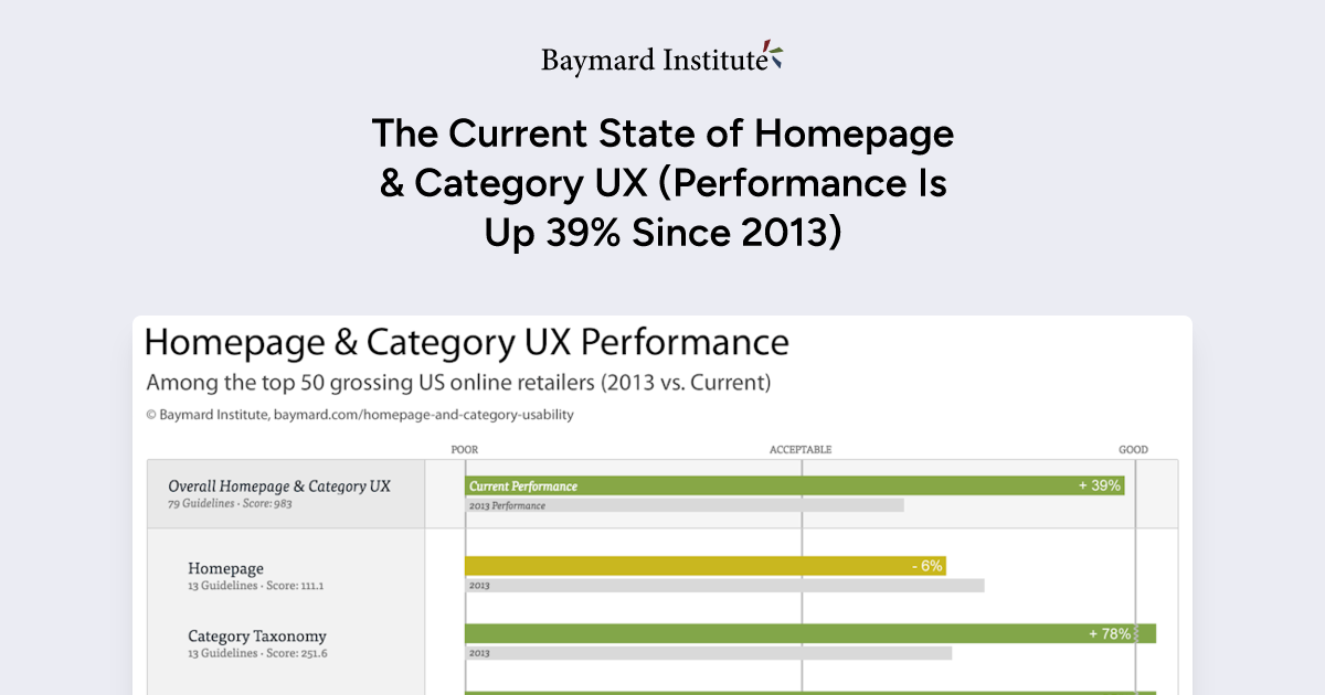 The Current State of Homepage & Category UX (Performance Is Up 39% Since  2013) – Articles – Baymard Institute