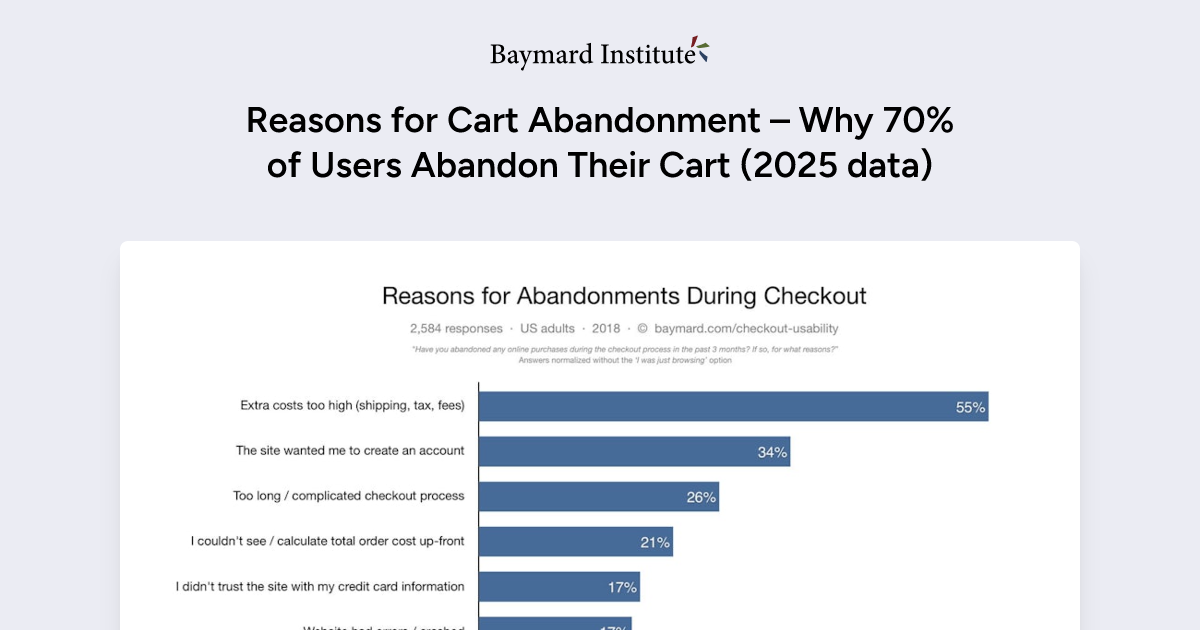 Top 10 Reasons (and solutions) to Shopping Cart Abandonment.